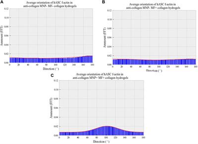 Magnetic Nanoparticle-Mediated Orientation of Collagen Hydrogels for Engineering of Tendon-Mimetic Constructs